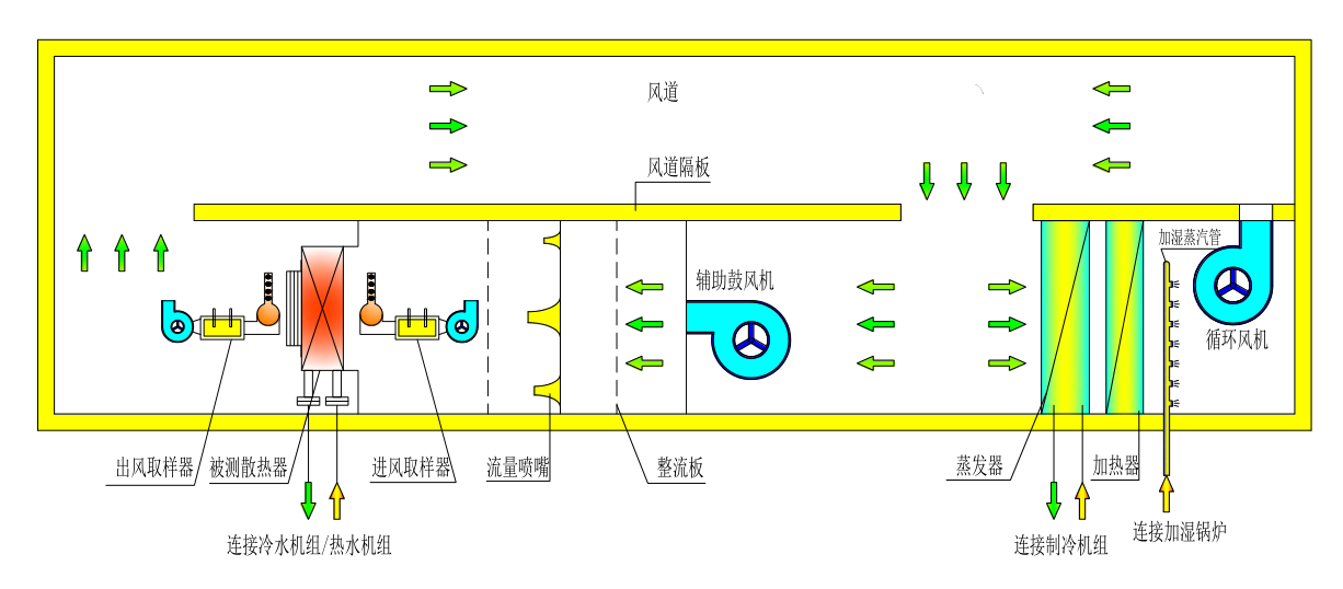 原理图